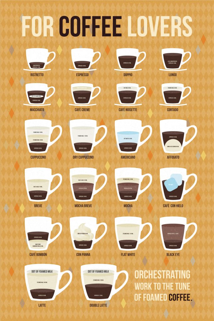 Beginner Guide S About Different Types Of Coffee Natgeos