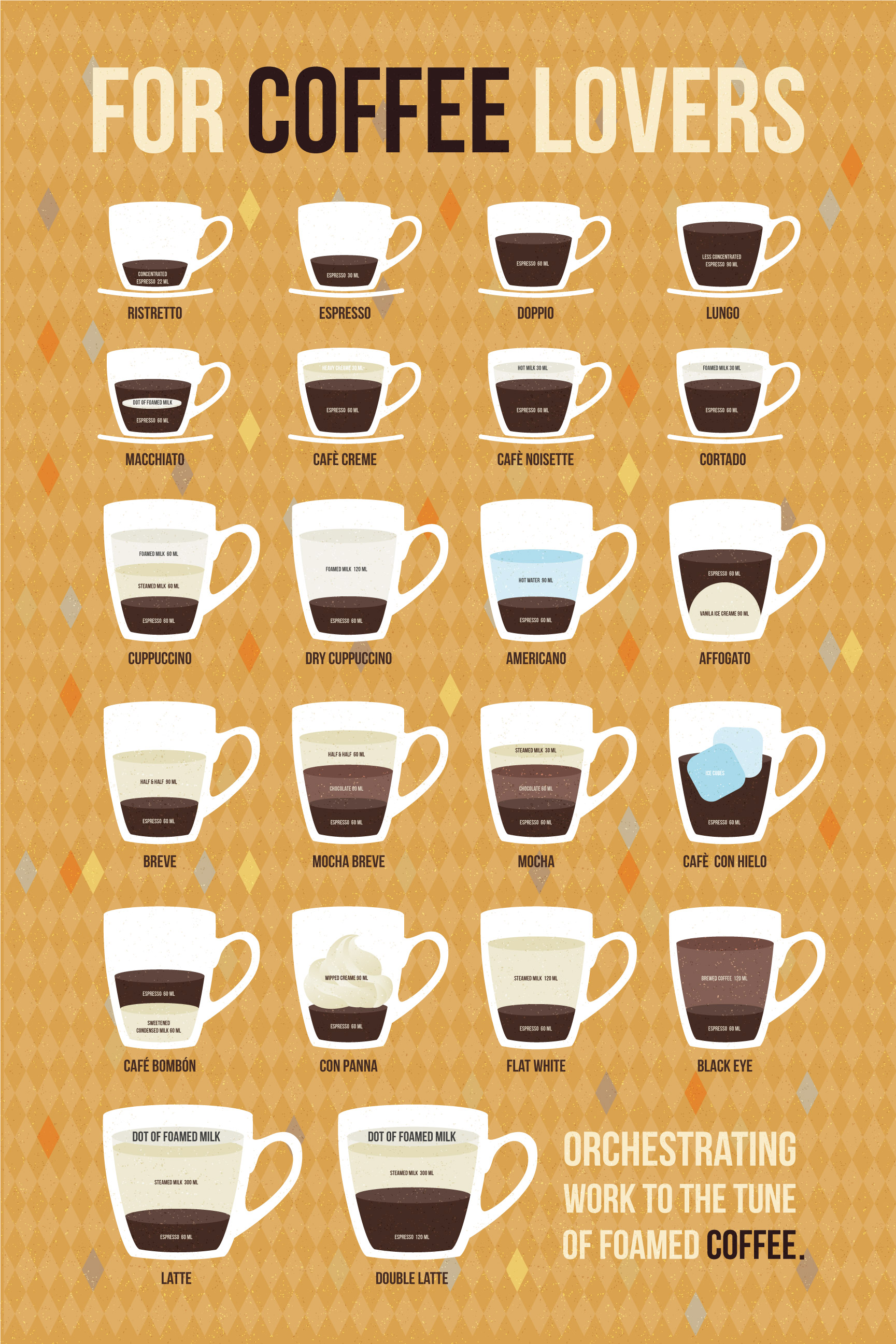Coffee Types And Sizes