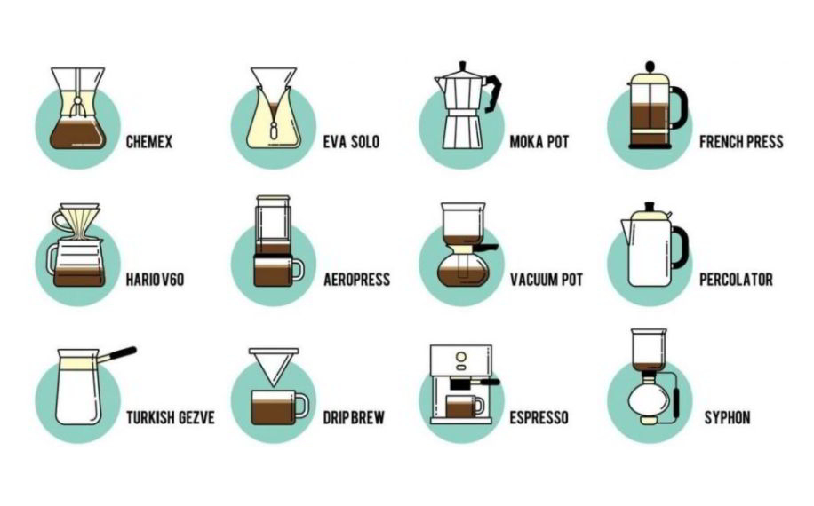 Most popular coffee brewing methods